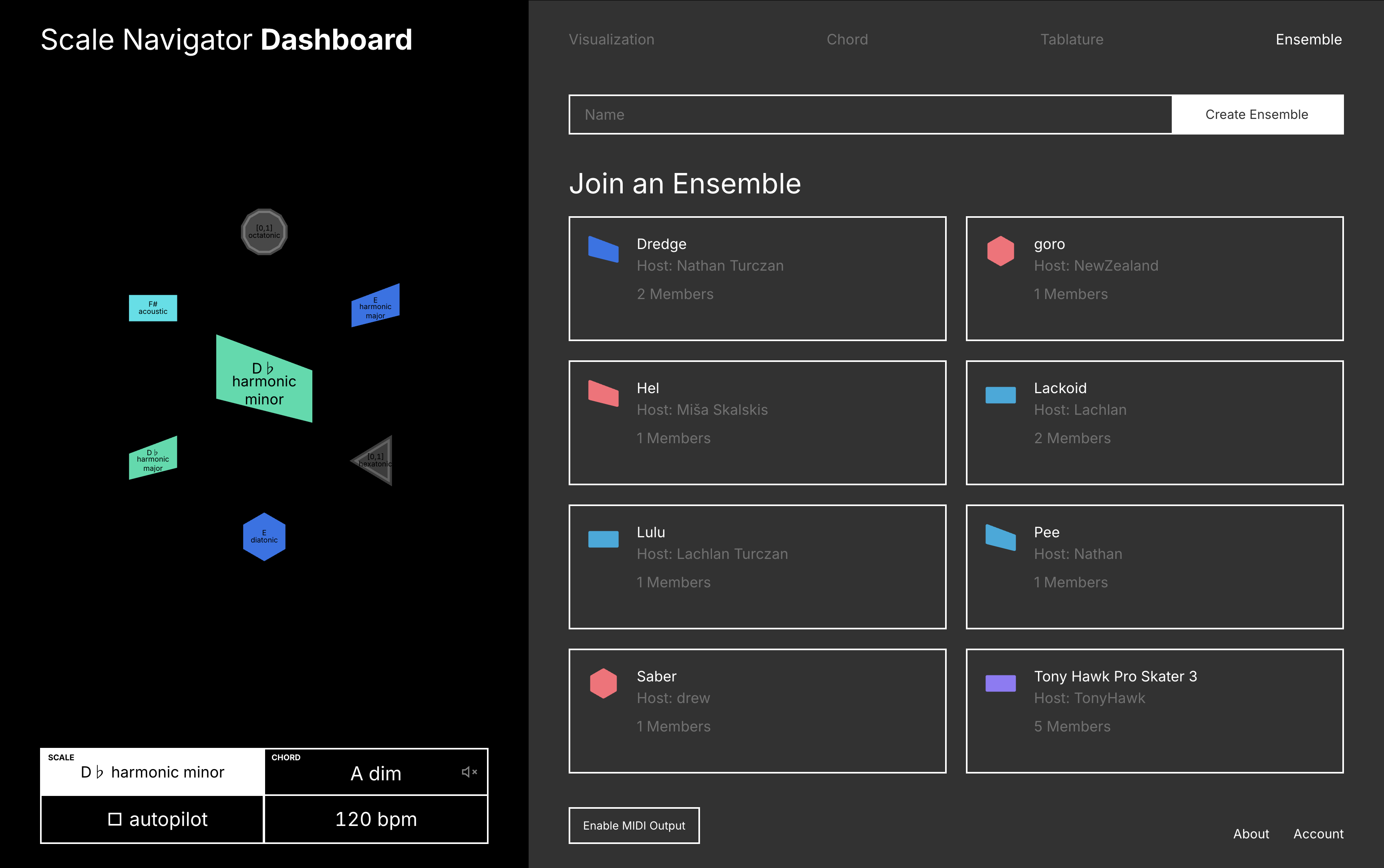 Dashboard expanded view